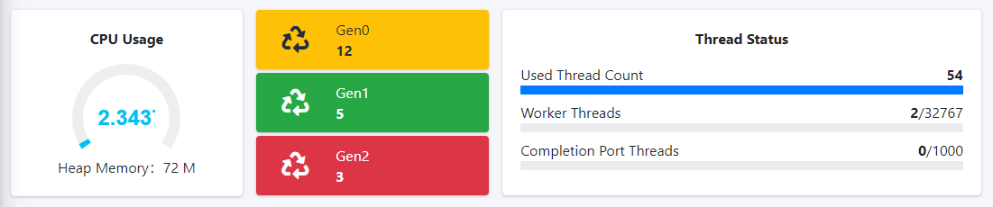 ASP.NET Core 查看应用状态和统计 