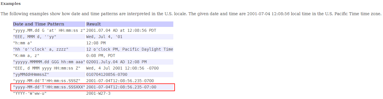 SimpleDateFormat ISO 8601 2020 12 33T14 32 25 072 08 00 