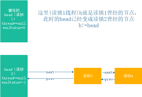 java多线程的并发例子_java处理高并发的框架_java高并发处理机制