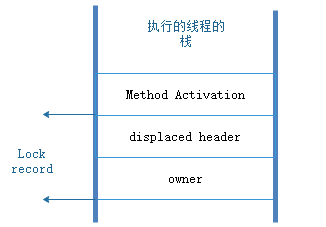 线程堆栈