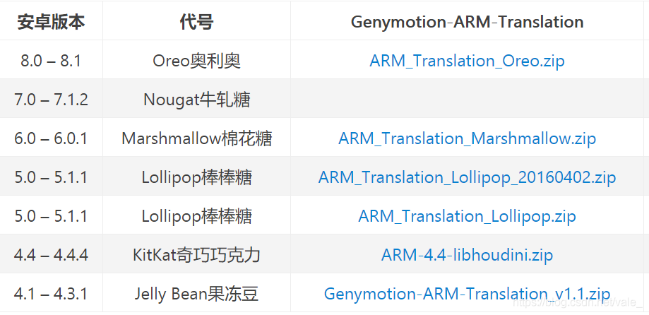 genymotion arm translation 2015