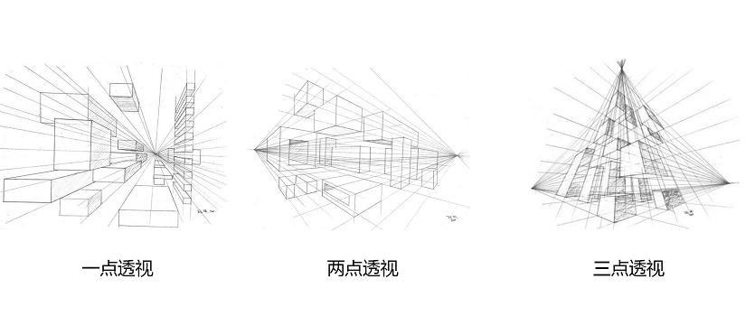 透视类型