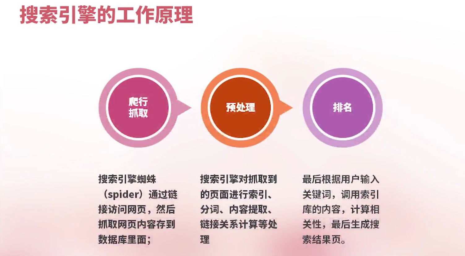 SEO搜索引擎-1.png