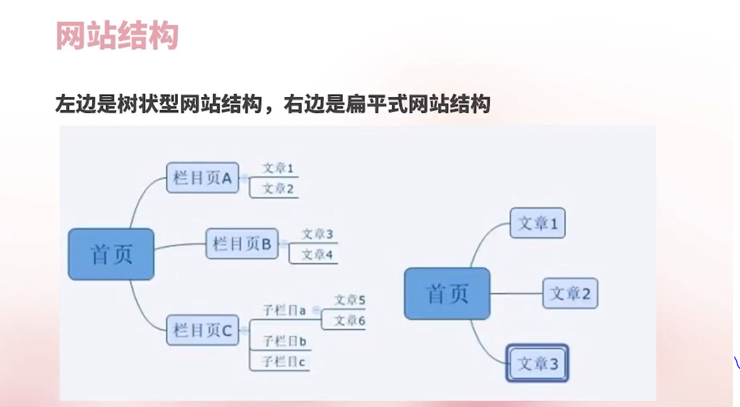 SEO搜索引擎-5.png