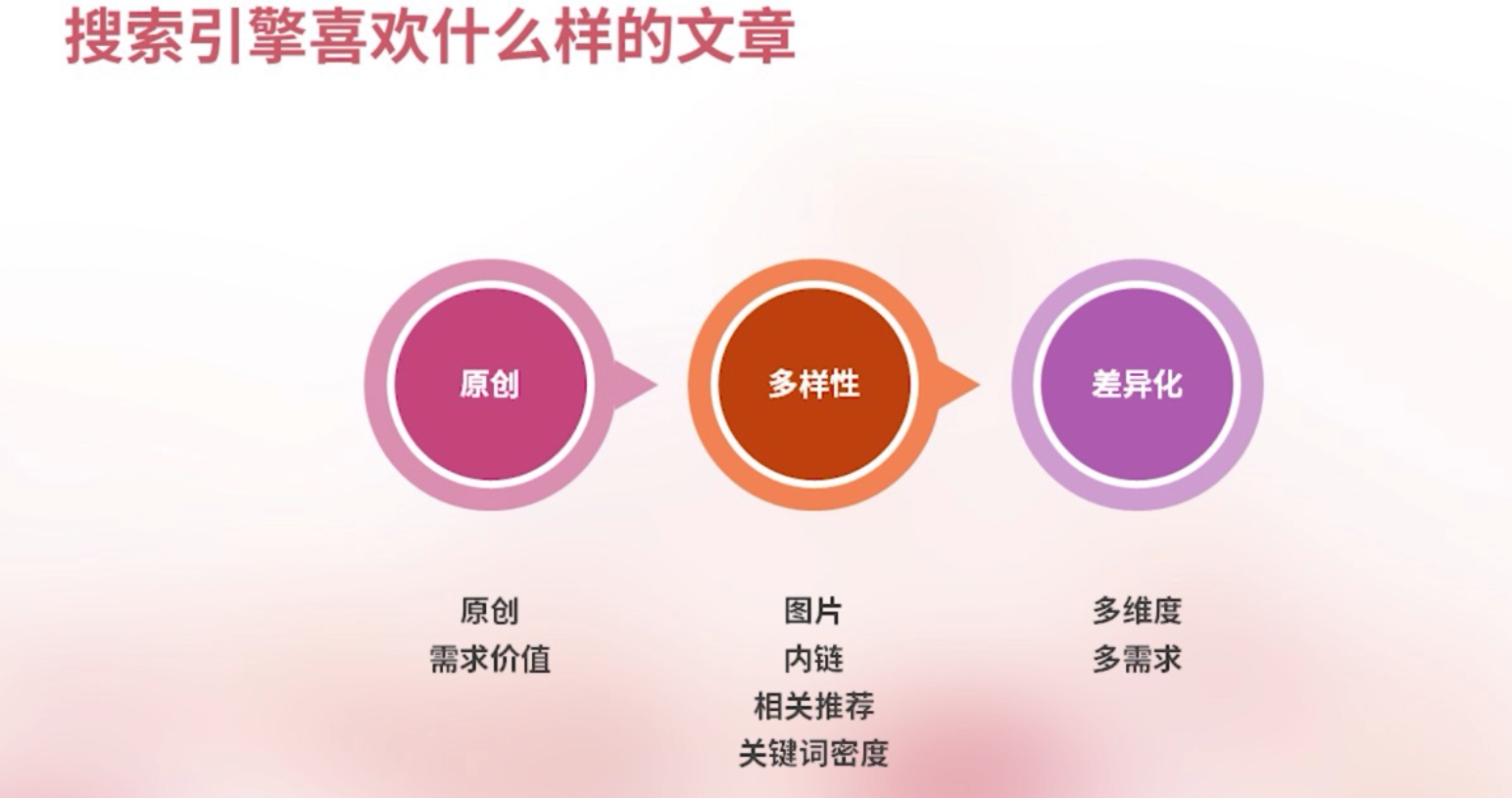SEO搜索引擎-12.png