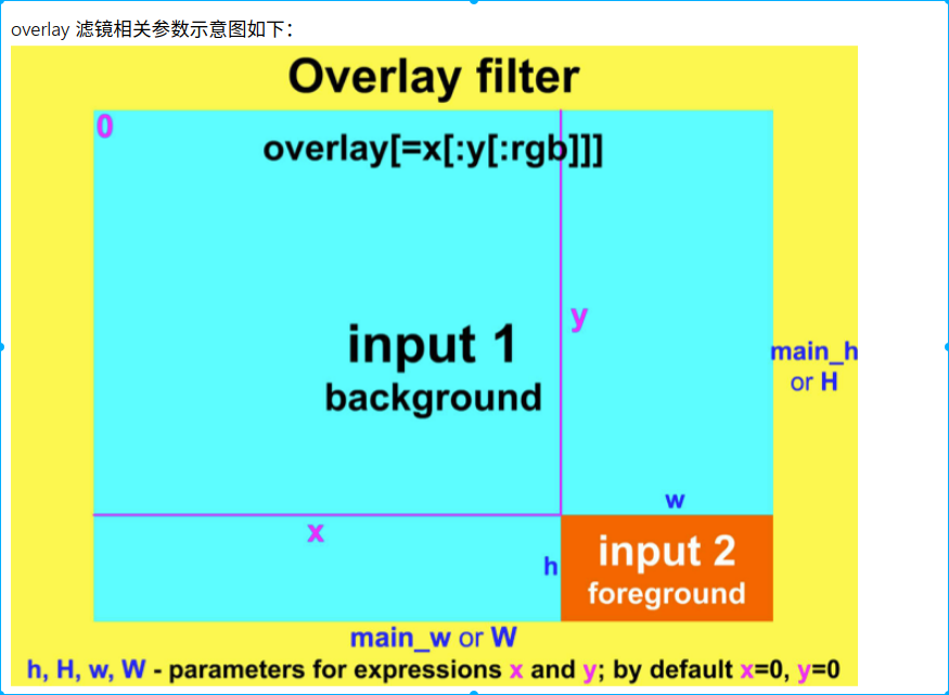 ffmpeg filter complex overlay