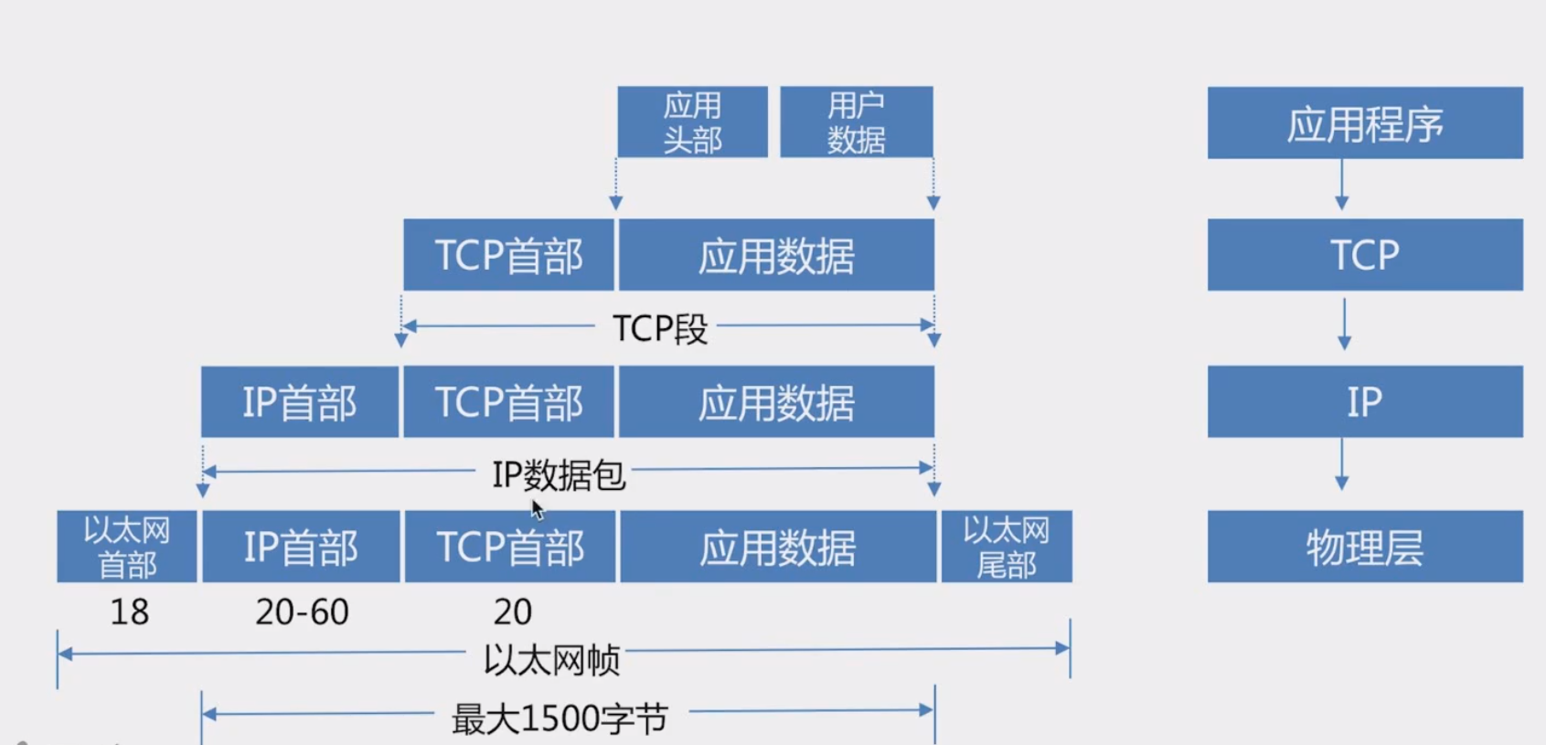 TCP