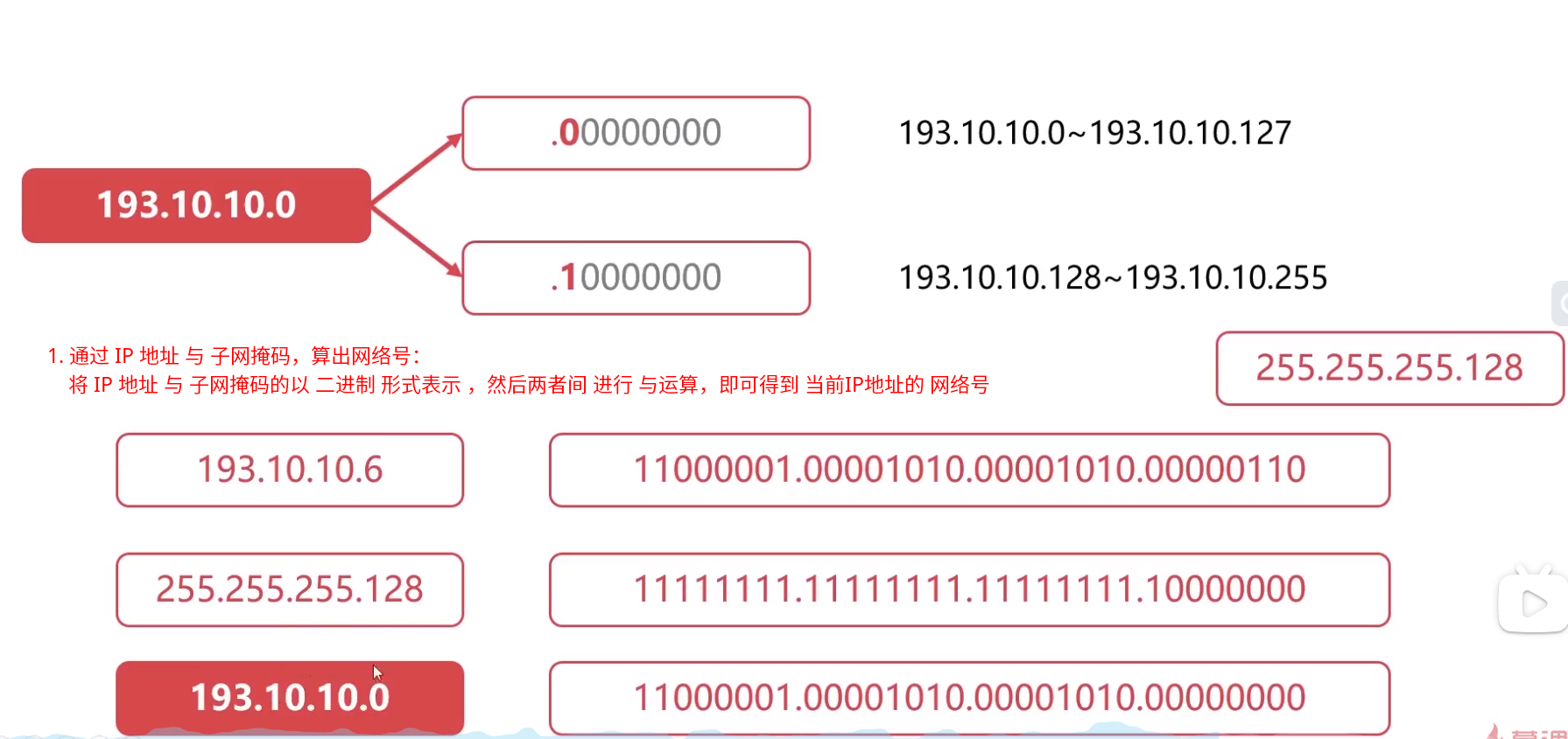 通过IP与子网掩码算网络号