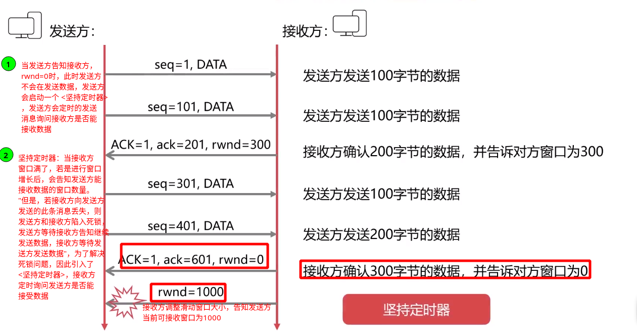 TCP 流量控制