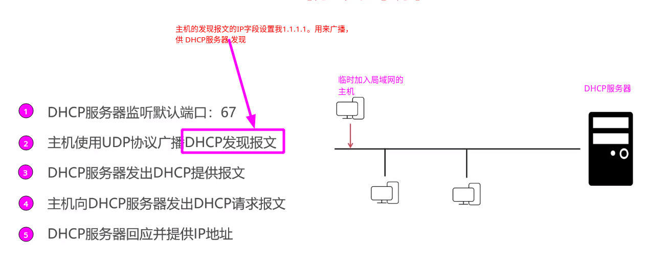 DHCP协议详解