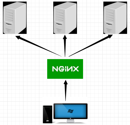 .Net Core+Nginx实现项目负载均衡