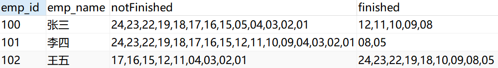 <span>MySQL中将多行查询结果合并为一行展示SQL语句书写</span>