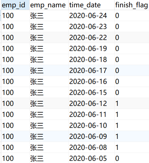 <span>MySQL中将多行查询结果合并为一行展示SQL语句书写</span>