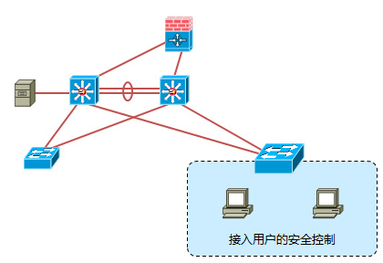 交换机端口安全Port-Security超级详解第1张