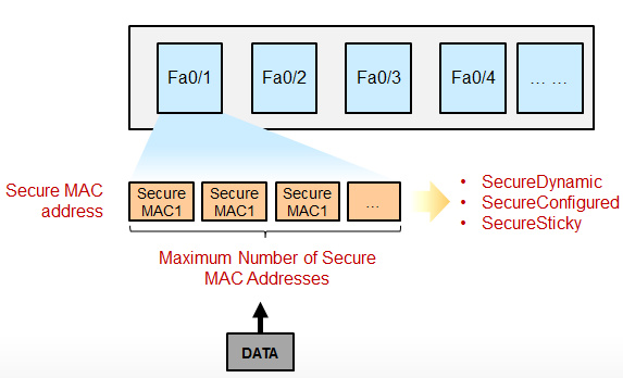 交换机端口安全Port-Security超级详解第2张