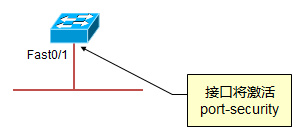 交换机端口安全Port-Security超级详解第3张