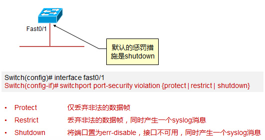 交换机端口安全Port-Security超级详解第5张