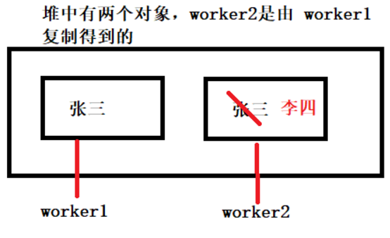 Java 之 clone 方法（对象拷贝）第1张