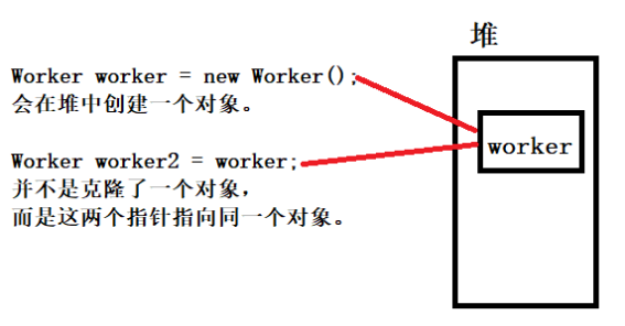 Java 之 clone 方法（对象拷贝）第2张