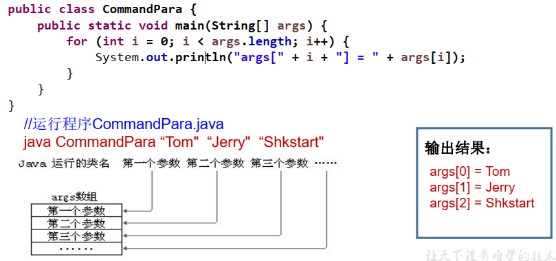 5,为什么 main 方法的入参是字符串数组(string[])