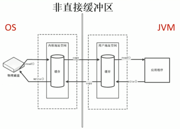 第十一章：直接内存（Direct Memory）第1张