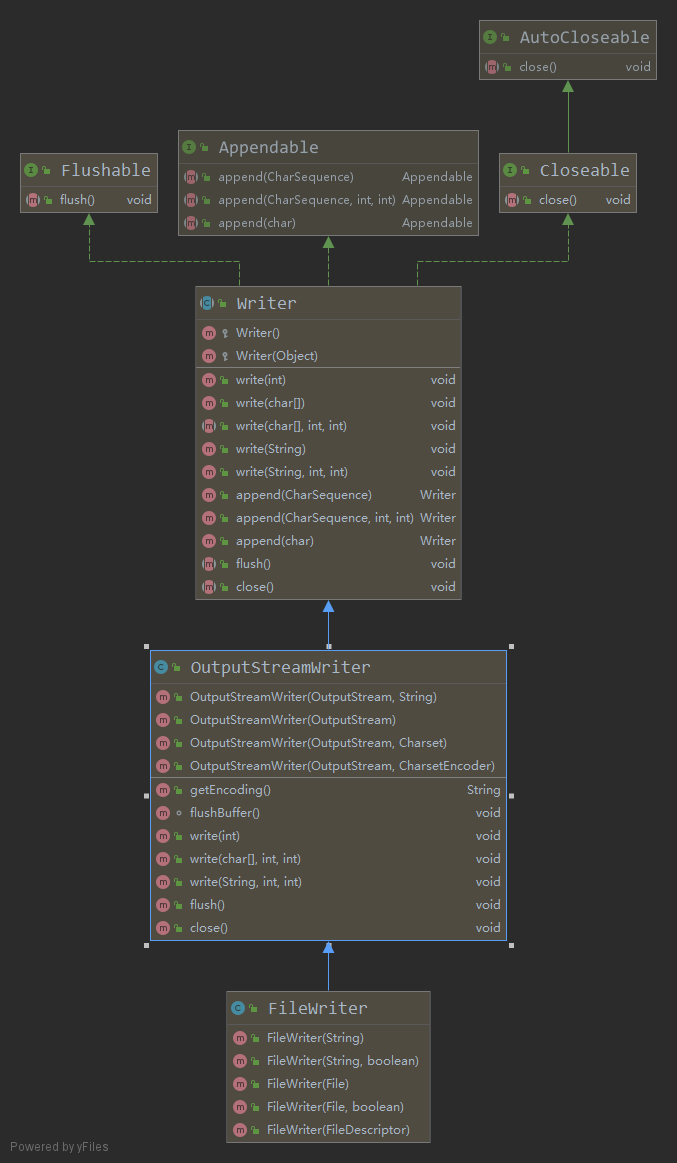 Filewriter java не пишет в файл