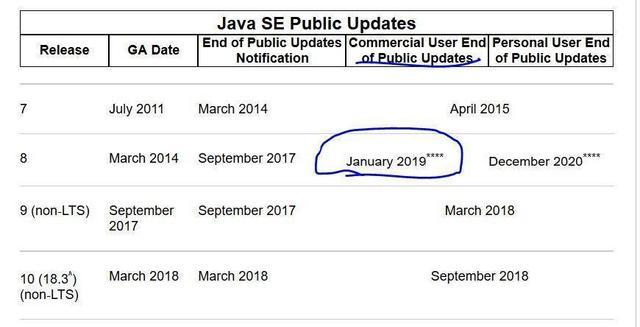 Java11 新特性第2张