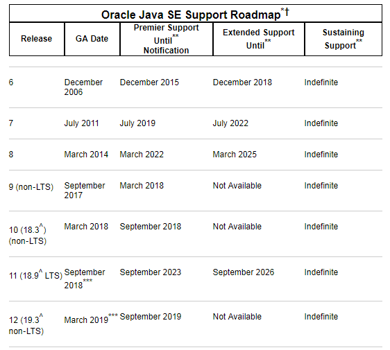 Java11 新特性第3张