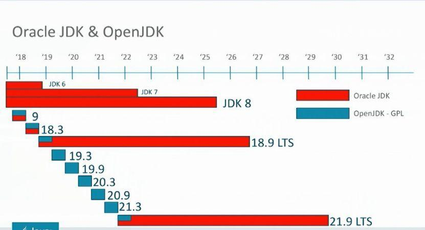 Java11 新特性第4张