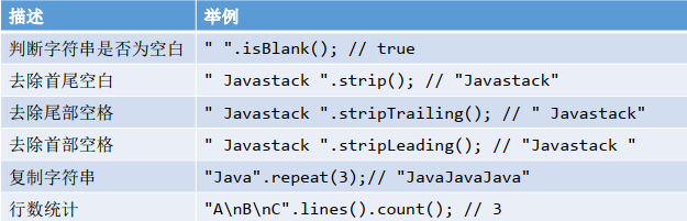 Java11 新特性第7张