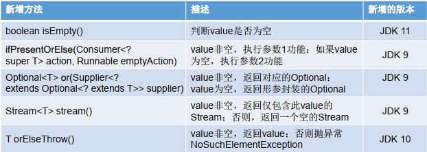 Java11 新特性第8张