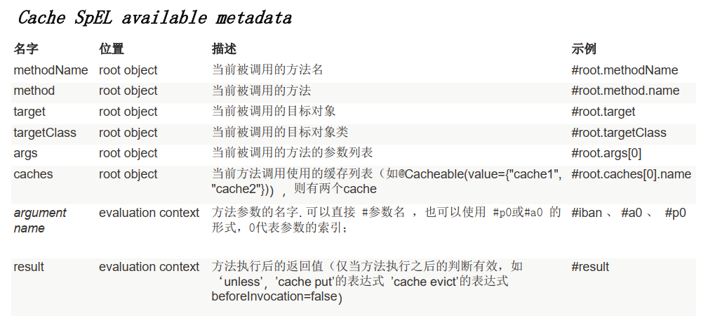 第九章：（2）Spring Boot 与 缓存 之 @Cacheable 注解第13张