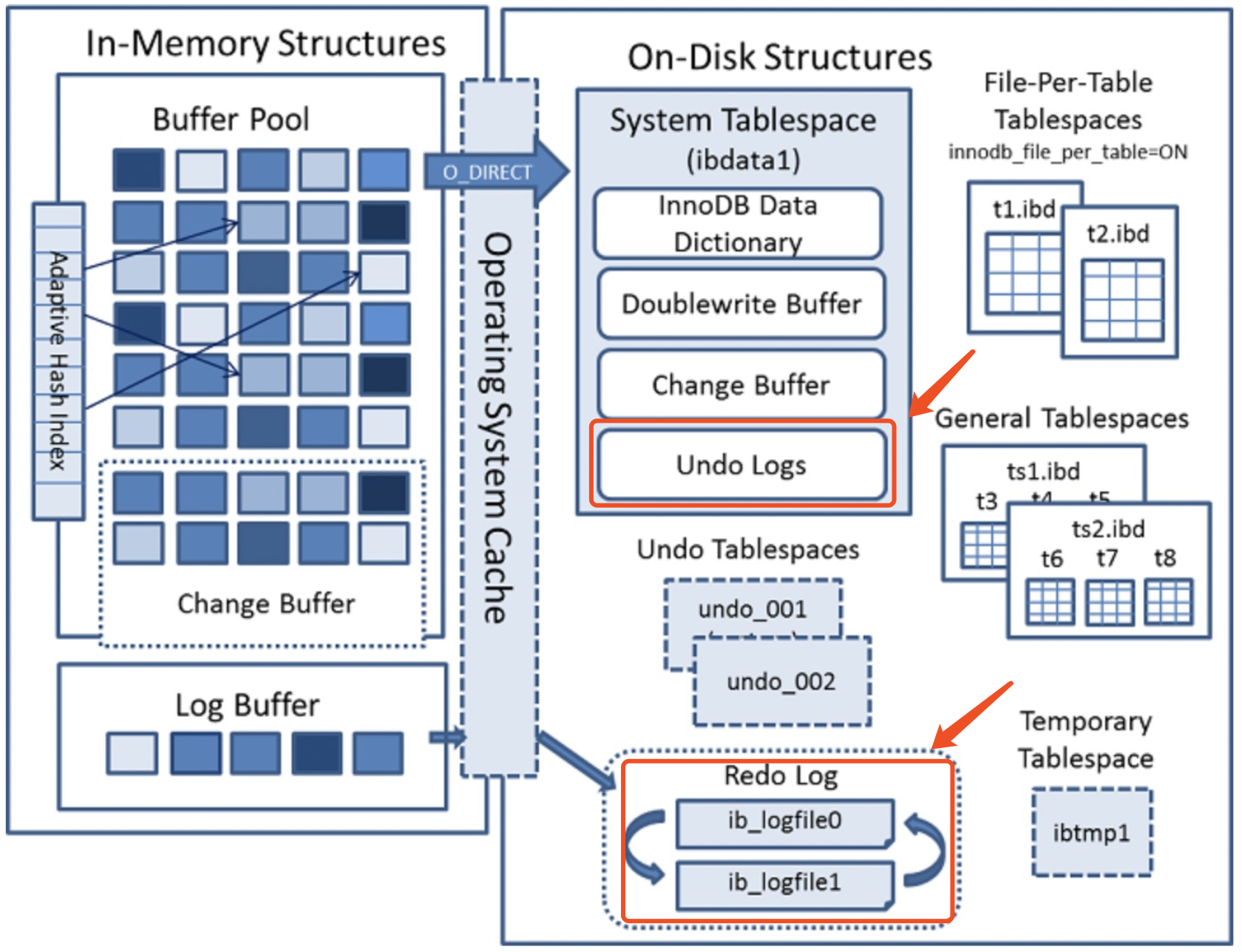 MySQL基础篇(07)：用户和权限管理，日志体系简介 