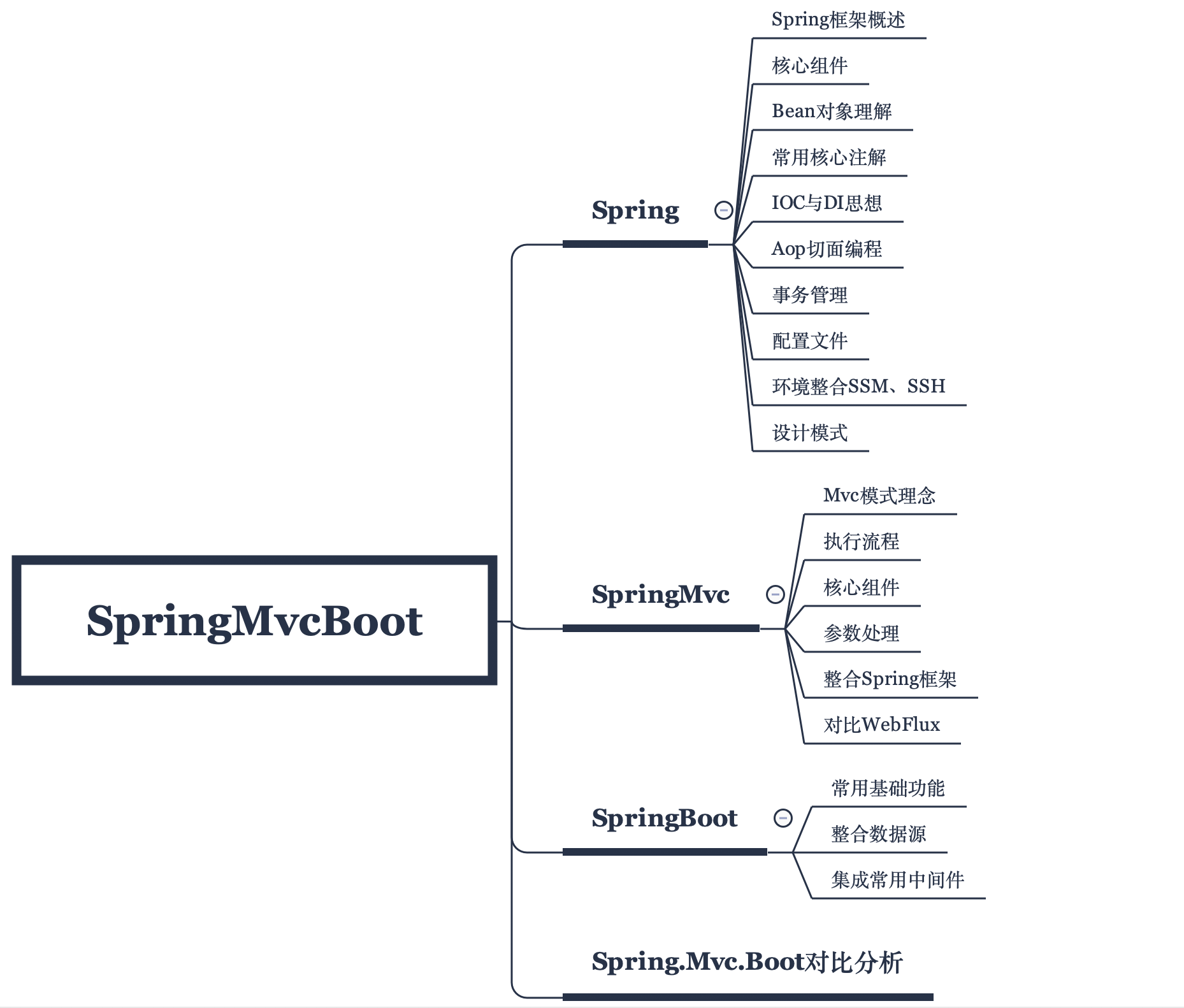 <span>编程体系结构(08)：Spring.Mvc.Boot框架</span>