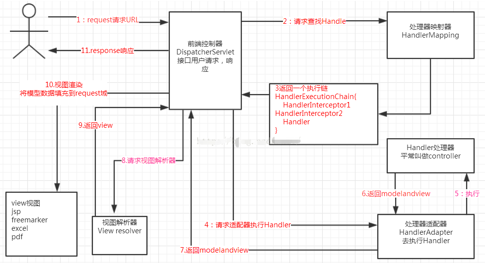 <span>编程体系结构(08)：Spring.Mvc.Boot框架</span>