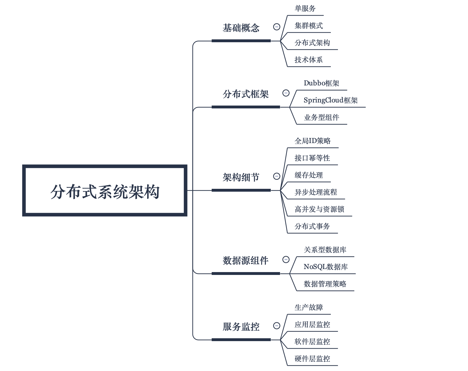 <span>编程体系结构(09)：分布式系统架构</span>