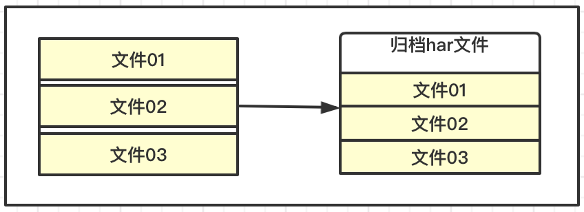 <span>Hadoop框架：DataNode工作机制详解</span>