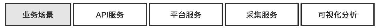 架构设计：数据服务系统0到1落地实现方案