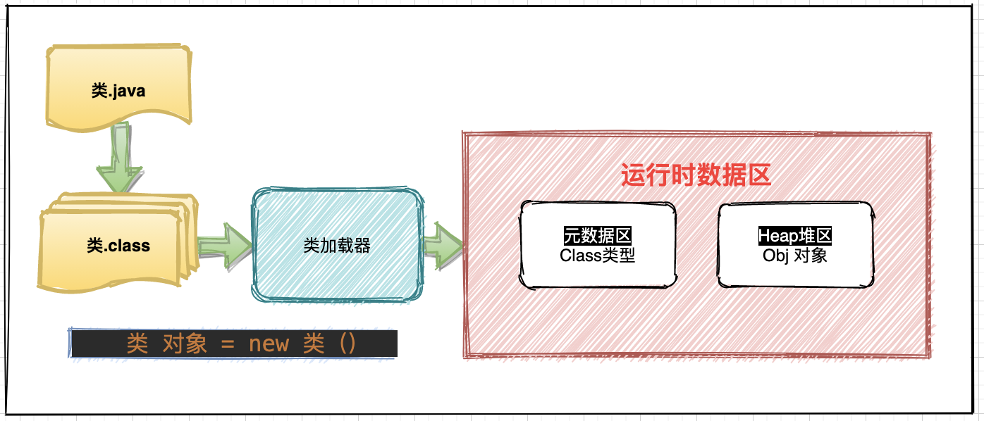 Java进阶 | Proxy动态代理机制详解 