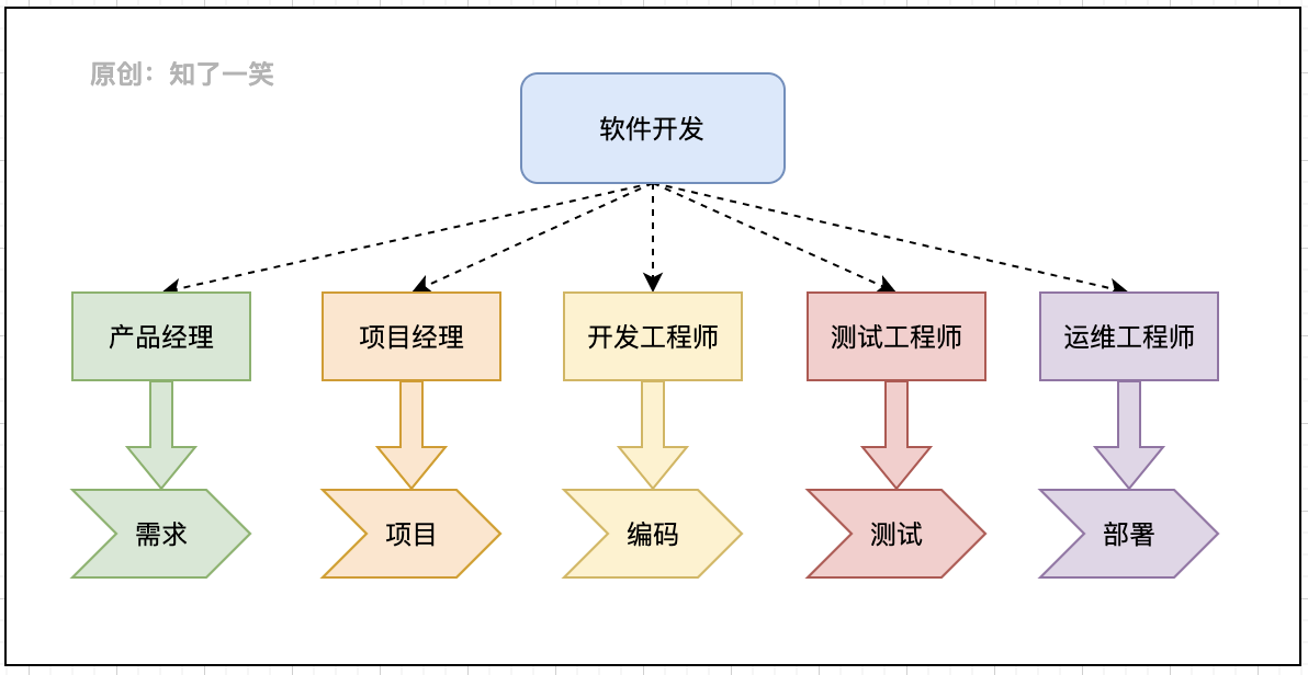 基于流程管理，提高工作质量和效率