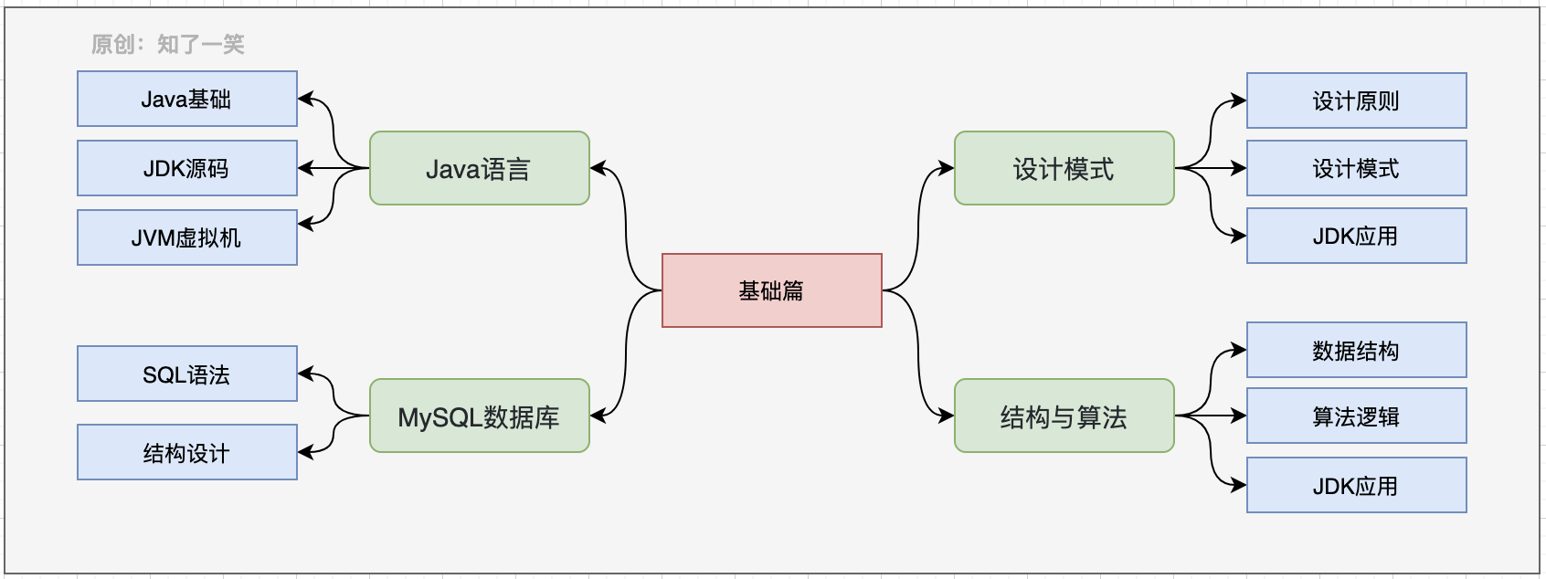 编程进阶之路，虽无捷径但有长短