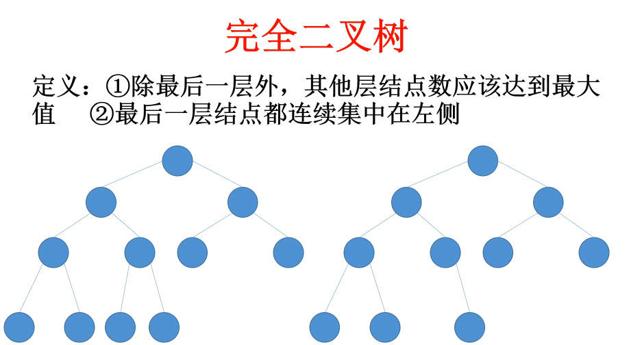 优先队列「建议收藏」