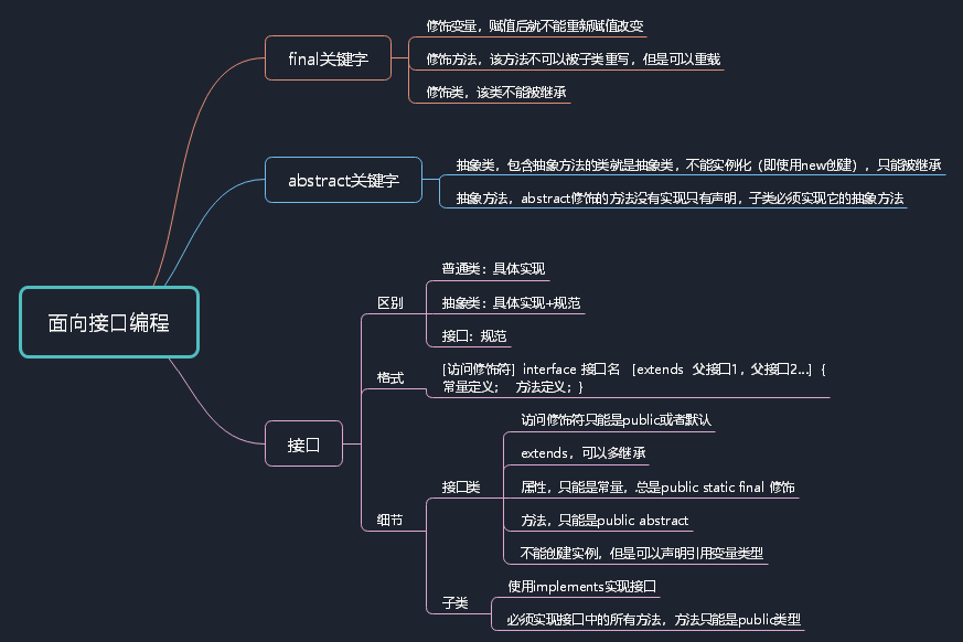 面向接口编程