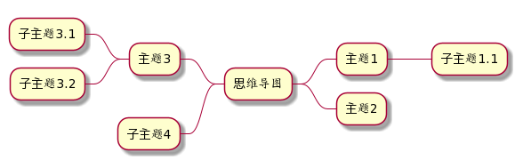 PUML思维导图