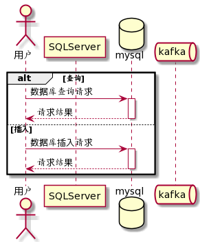 分支