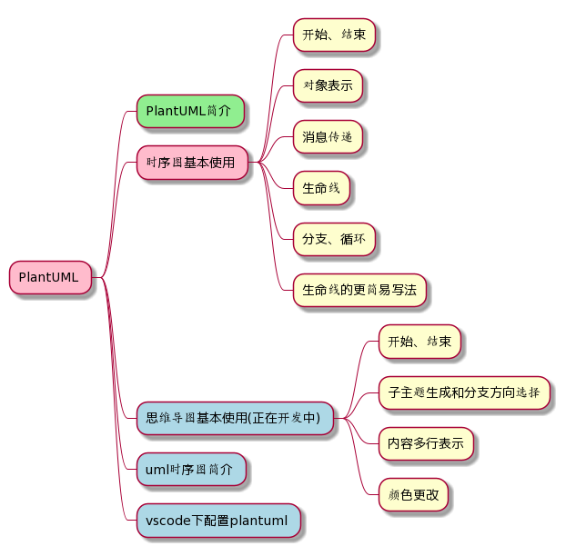 思维导图