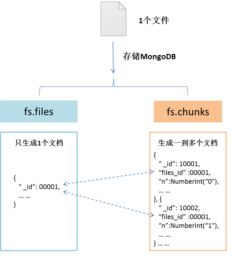 Gridfs Mongo Js Example