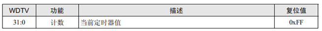 <span role="heading" aria-level="2">周立功的《深入浅出ARM7》上_看门狗