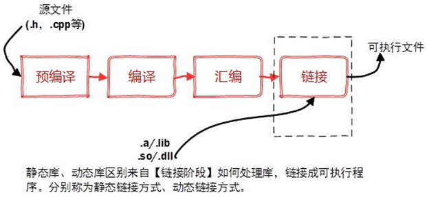 ＜即購入可＞競争の社会的構造 構造的空隙の理論 競争の社会的構造―構造的空隙の理論 | ロナルド・S. バート