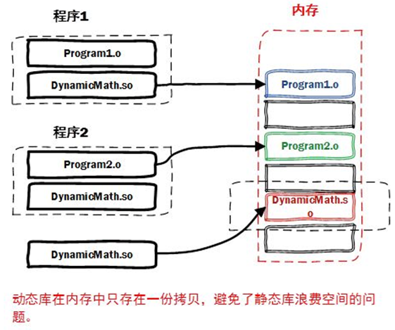 競争の社会的構造―構造的空隙の理論 | ロナルド・S. バート